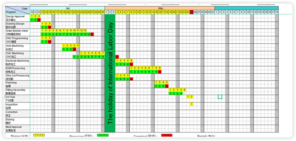 Mold  Schedule